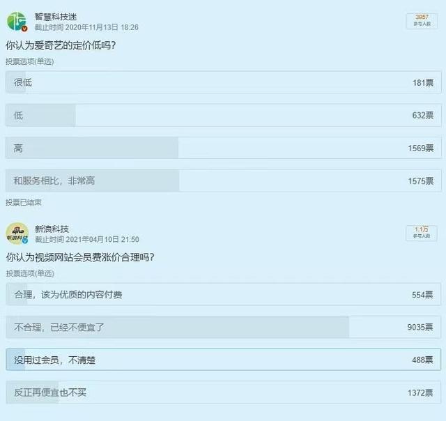 爱腾涨价被诟病,为何高价奈飞风景独好?