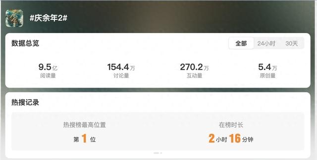 刚上线就爆,阅读量破9亿!网传资源被泄露?紧急提醒!