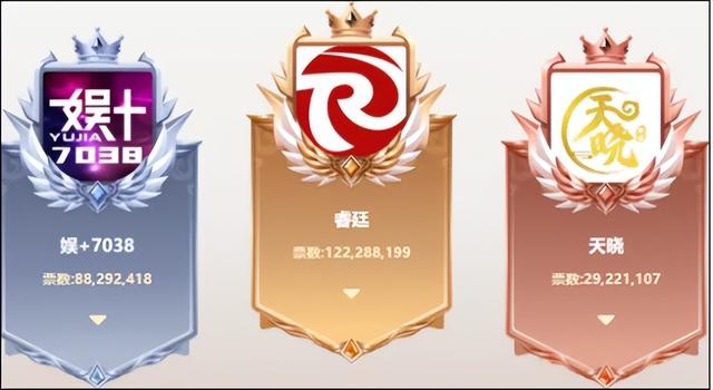 YY年度赛落幕:新老阵营混战,新“一哥”“一姐”展现新风向