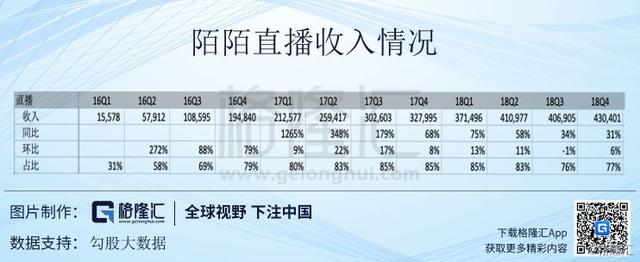 陌陌(MOMO.US)大跌,是买入的好时机吗?