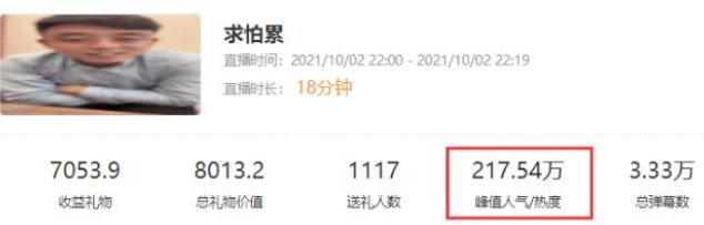 劣迹网红偷偷复出，郭老师戴面具，风小逸不敢露脸，铁山靠换平台