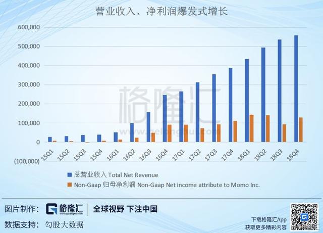 陌陌(MOMO.US)大跌,是买入的好时机吗?