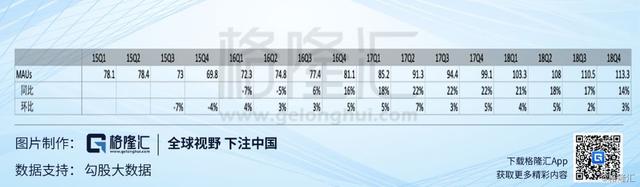 陌陌(MOMO.US)大跌,是买入的好时机吗?