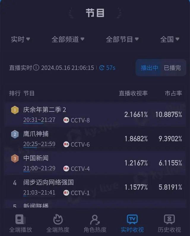 刚上线就爆,阅读量破9亿!网传资源被泄露?紧急提醒!