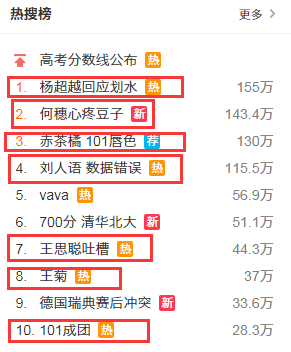 比世界杯还火?《创造101》落幕:粉丝花掉3000万为偶像拉票