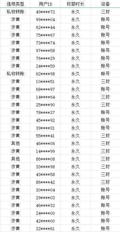莫上头!警惕深夜女主播“大漂亮”的擦边“连环套”
