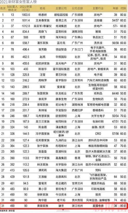 还记得偷税漏税消失一年的薇娅吗?如今赚得比之前还多