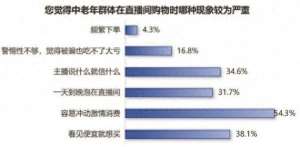 山东女主播干爹(直播间喊我“亲妈”，转头骗走三万养老金65岁阿姨亲身经历曝光)