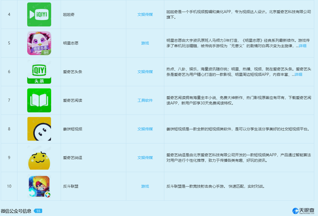 爱腾涨价被诟病,为何高价奈飞风景独好?