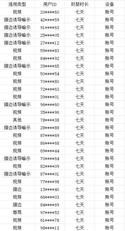 莫上头!警惕深夜女主播“大漂亮”的擦边“连环套”