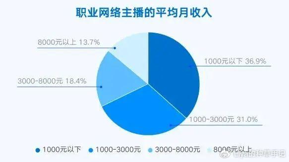 网红顾茜茜自曝周入千万,直播发言引热议:你越骂,我越赚!