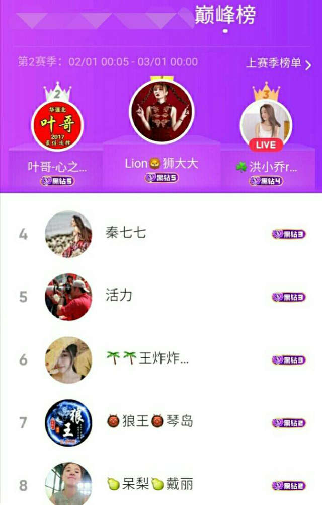 陌陌第二季巅峰榜十强名单出炉 人气王狮大大摘冠