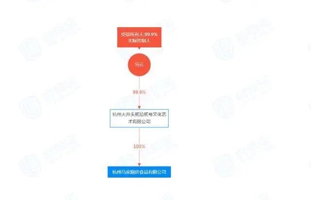 超短裙、黑丝袜的“外卖媛”要凉了；马云将进军这个爆火的行业…