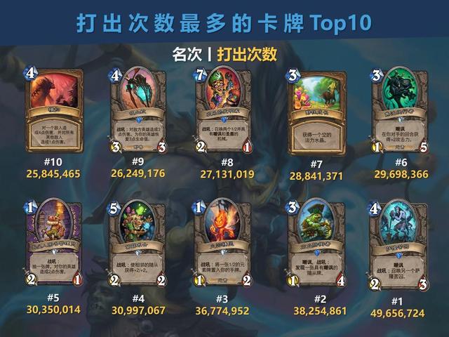 炉石主播们发新年展望,其中这个小姐姐也太好看了吧!