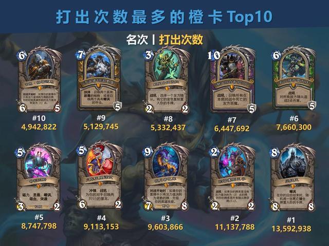 炉石主播们发新年展望,其中这个小姐姐也太好看了吧!