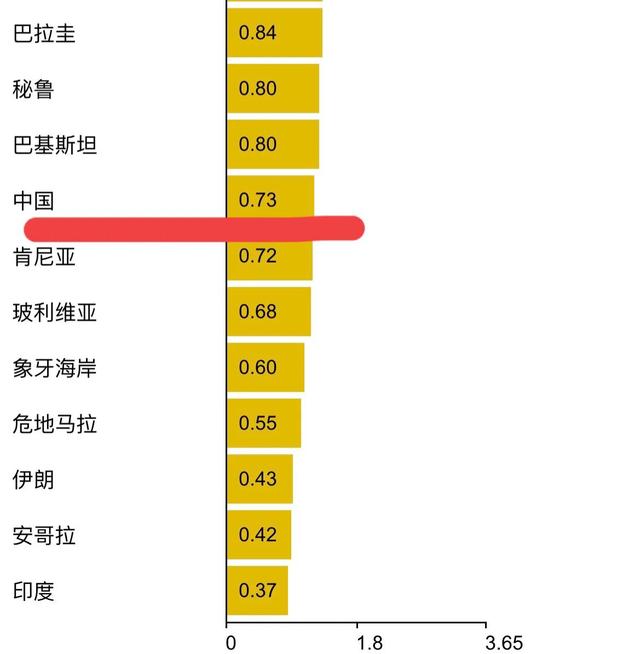 韩国人一个香蕉全家人分,发达国家吃不起水果?