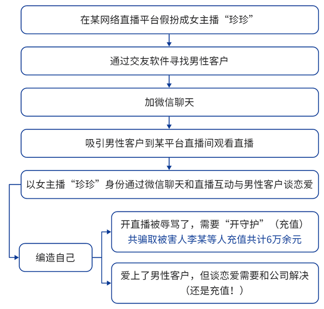 和我谈恋爱的女主播竟是个未成年弟弟?