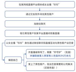 女主播弟弟(和我谈恋爱的女主播竟是个未成年弟弟？)