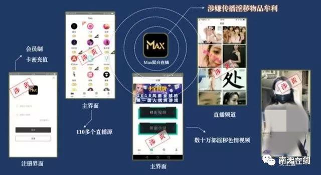 男子生意不好,逼妻子开大尺度直播!国内最大色情直播平台被端,会员竟达350万人