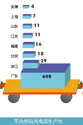 1206批次不合格玩具分析:近四成汕头造,澄海企业多次被点名