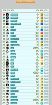 龙珠直播女主播排名(LOL游戏主播100强排行榜，葫芦岛小智竟然没上榜)