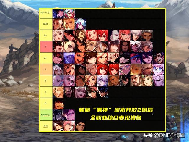 DNF：韩服雾神团本开放2周后！全职业排名一览，3个职业成下水道