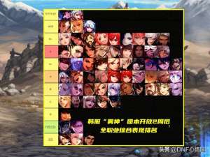 韩服女主播DNF(DNF：韩服雾神团本开放2周后全职业排名一览，3个职业成下水道)