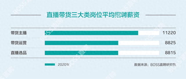 对话6名带货主播:趁着直播风口,能多赚就多赚点