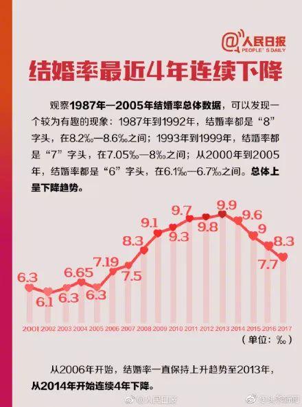 “27岁就是剩女”?网友留言亮了……