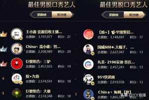 yy直播跳舞最火女主播(文儿登顶女脱，徐梦尧位列女音第一，刘一手遗憾出局)