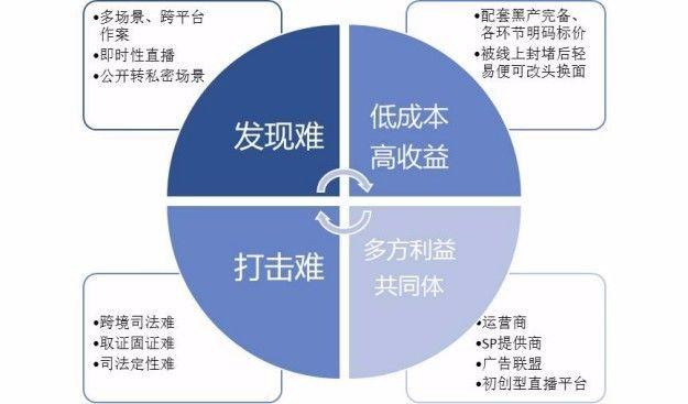 主播:请穿好衣服再直播