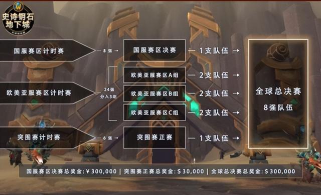 中年危机?魔兽叶落备战MDI遭妻子哭泣抱怨:把我和孩子给优化了