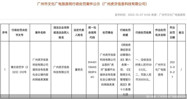 “年度主播”涉嫌色情表演,虎牙投诉机制形同虚设?