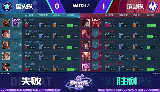 主播可可堪称女主播天花板,一手“关马”十分娴熟,公益赛带飞
