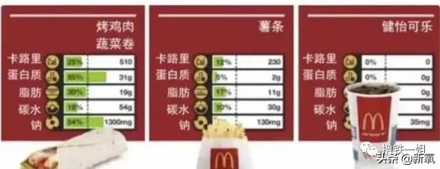 真相!赵丽颖的巴掌腰和拉丝胸原来是这么吃出来的,活该她瘦