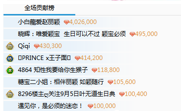 皇族7周年庆典，天赐大号现身.赵丽颖首秀!小白龙秒榜人气百万