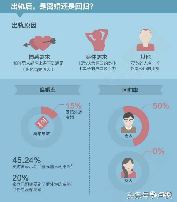老公说,我只是网上聊骚,不算出轨 ……