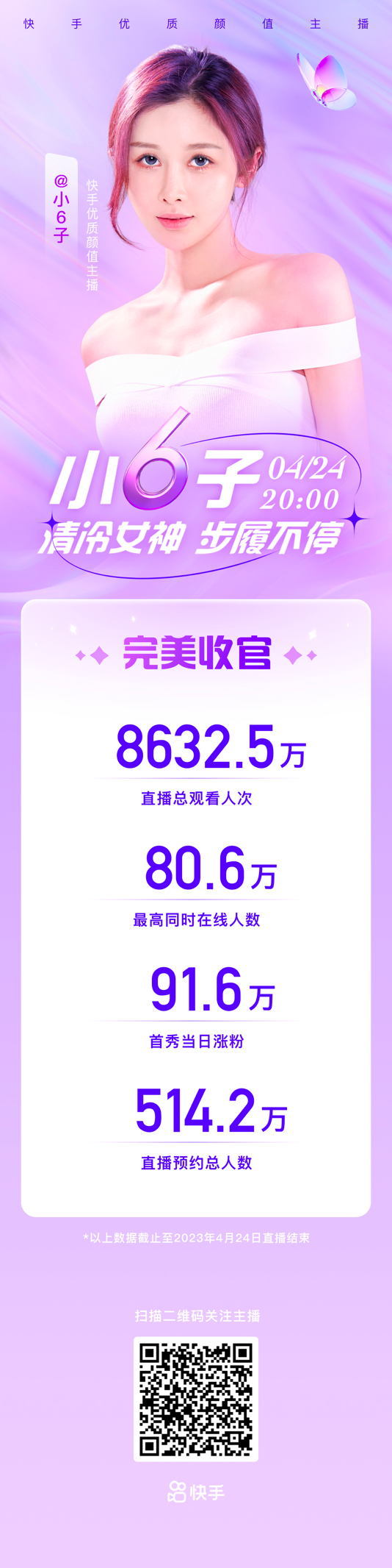 直播首秀8630万+人次观看 “清冷女神”小6子在快手重新出发