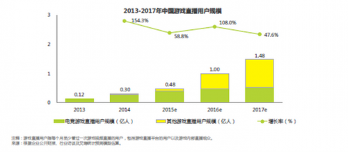 直播平台打响开年第一炮 奇葩主播究竟从何而来?