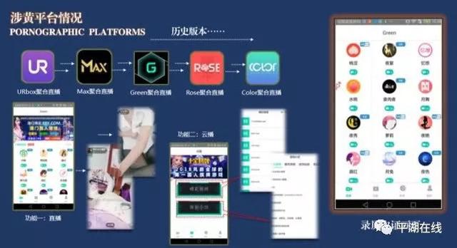 男子生意不好,逼妻子开大尺度直播!国内最大色情直播平台被端,会员竟达350万人