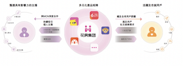 周鸿祎迎来第4个IPO！市值近30亿元
