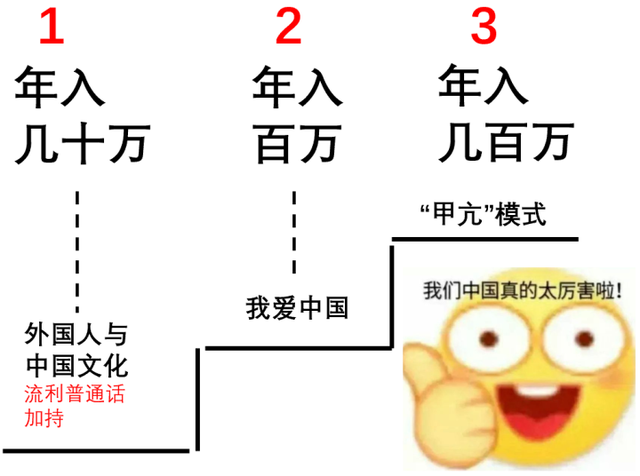 抖音上的“俄罗斯美女”,怎么可能带货骗我?