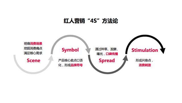 一夜赚套房的女主播、年销10亿的网红如何炼成?团队亲自揭秘