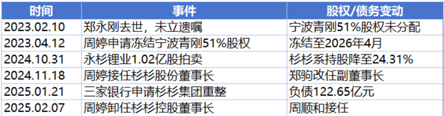 大战继子的后妈周婷,从财经女主播做到董事长,却背负了百亿债务