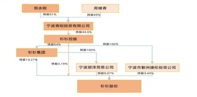 大战继子的后妈周婷,从财经女主播做到董事长,却背负了百亿债务