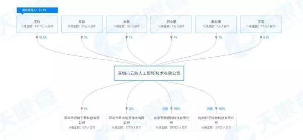 快播已逝 破产财产分配方案通过 王欣下一个“快播”在哪?
