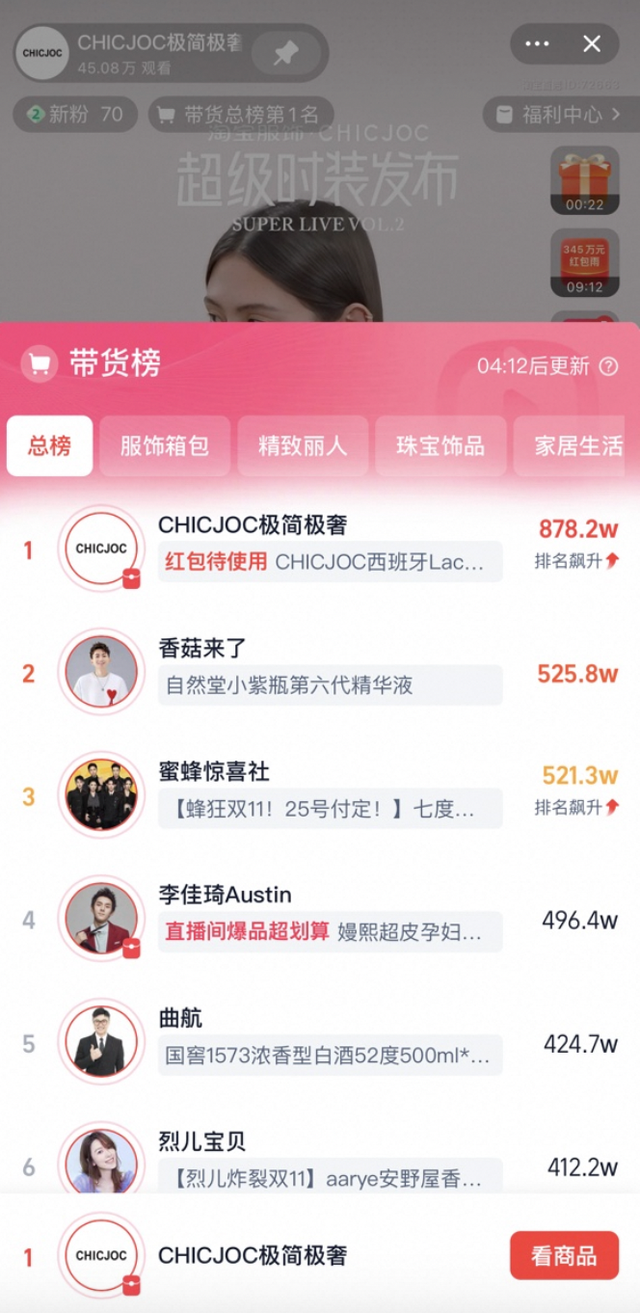 电商女装的隐藏王者,“四大金刚”手握千万中产女生钱包