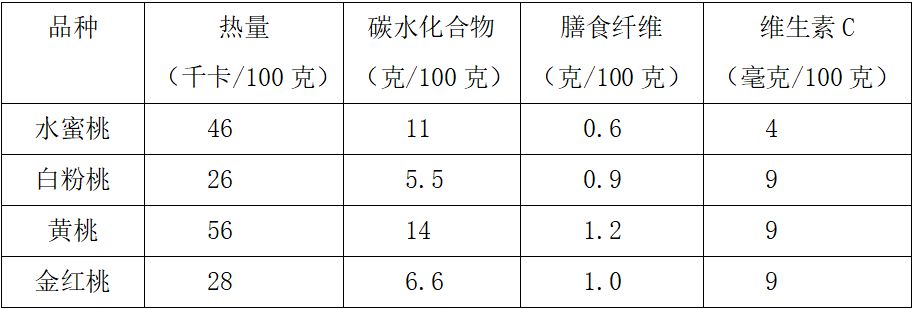 这种常见水果含水量很高，关键还稳血糖、不怕胖，适合全家人吃