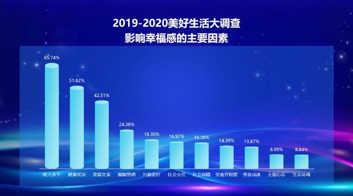 2024-2025美好生活大调查发布：健康、情感、社交、兴趣爱好成国民幸福刚需