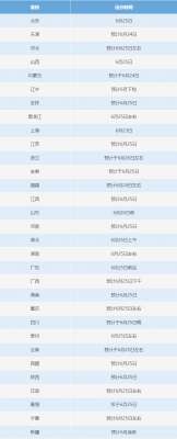 6月23日起，2025年高考开始查分！提醒：这些细节需注意